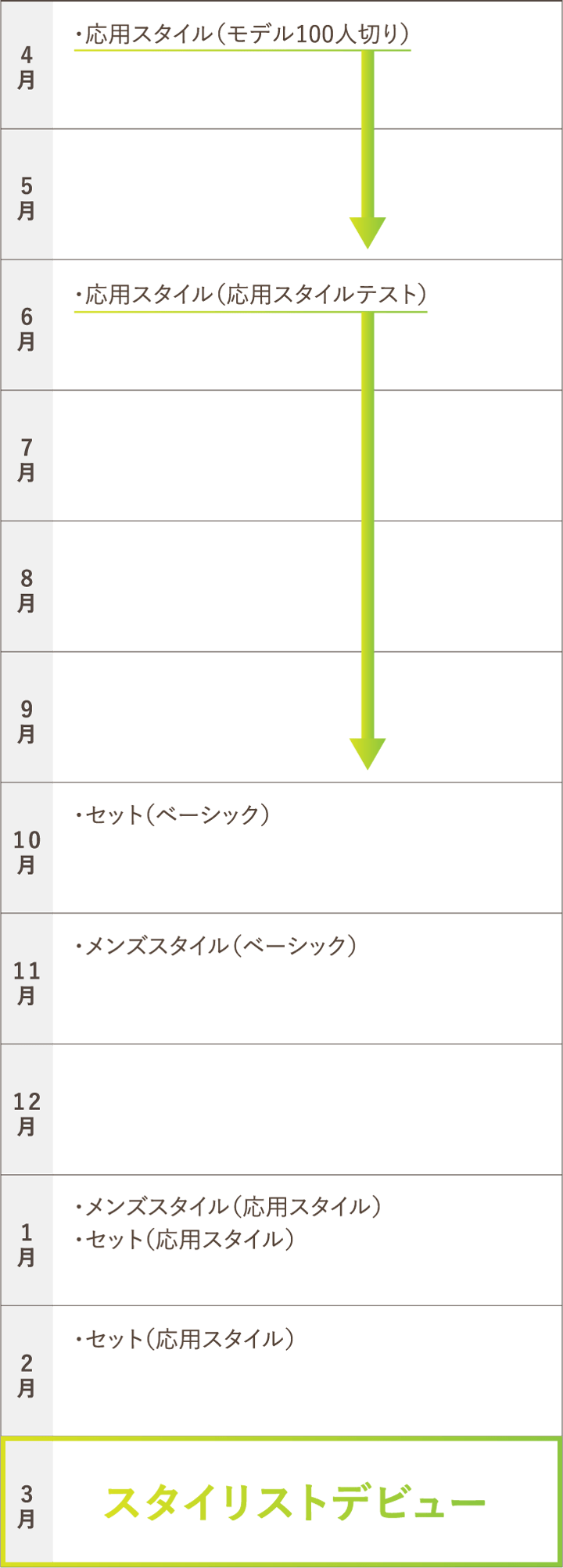 3年生カリキュラム